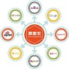 推盟寶 - 讓您的潛在客戶通過多種途徑找到您，提升企業(yè)知名度！