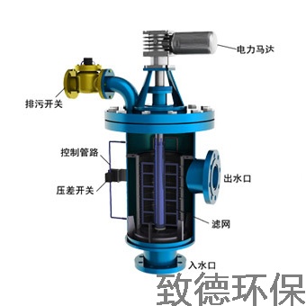 山西L型自清洗過濾器ZD-L65廠家致德環保最專業