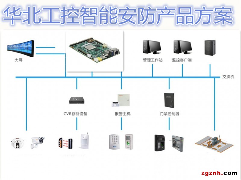 巴西博物館大火后——警醒博物館力補智能安防系統構建短板