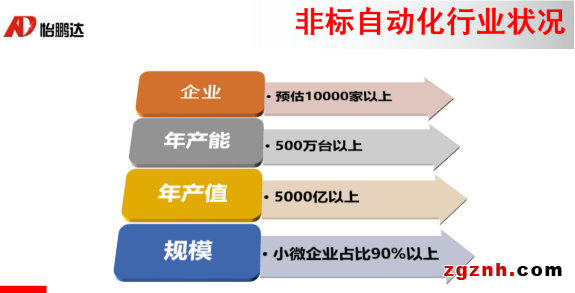怡鵬達宗靖漢先生出席中國振動盤產業聯盟第三次會議
