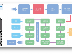 機(jī)器人自主運(yùn)輸與上料，實(shí)現(xiàn)汽車零部件加工的高度自動(dòng)化