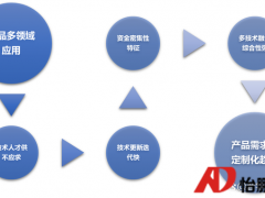 智能制造裝備行業六大特點及四大主要趨勢